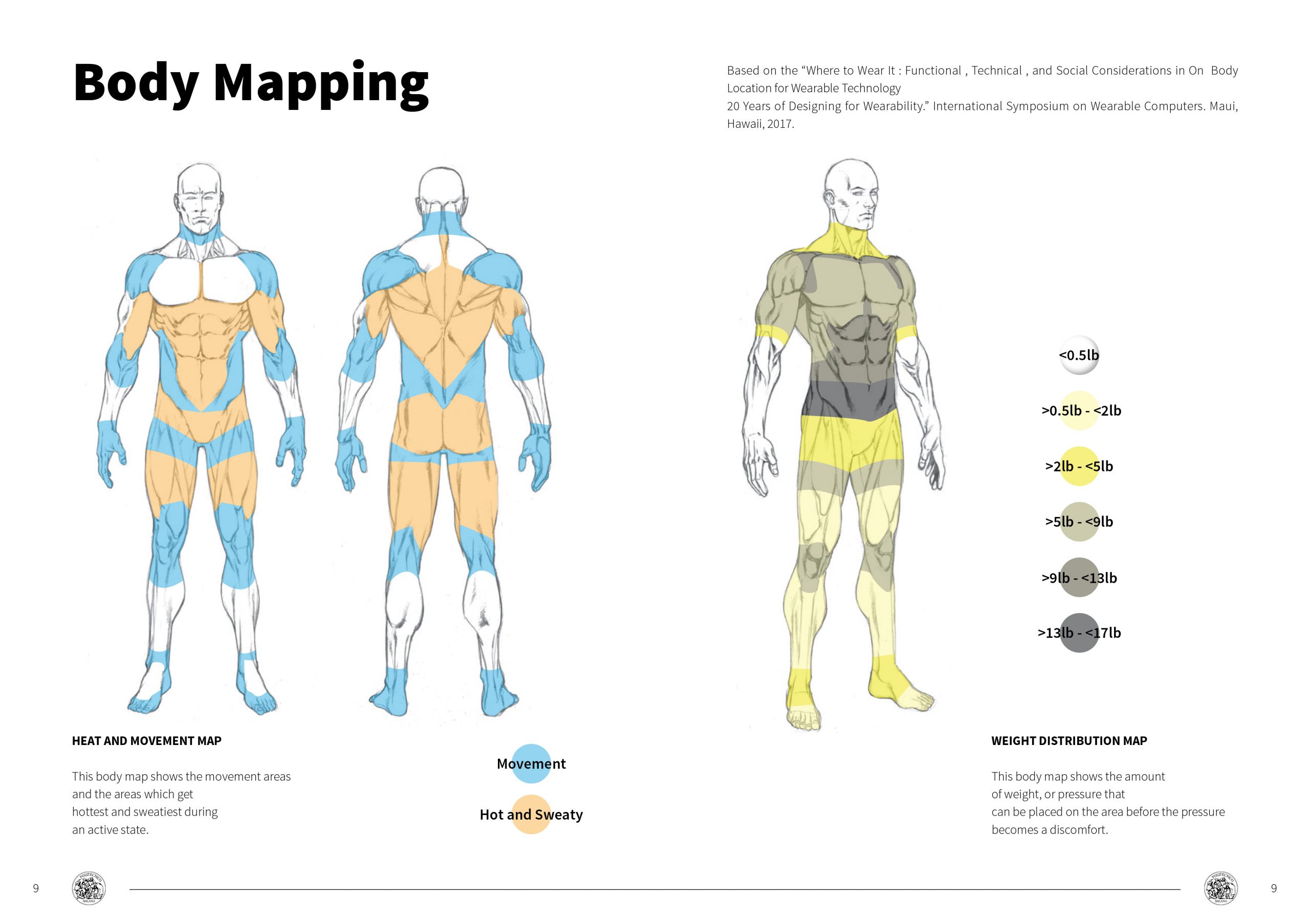 Rhea Project - Mountain Search and Rescue Outfit Designs - Body Mapping