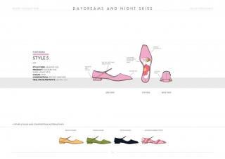 Resort-20 Womens Footwear Collection Details: Style 5